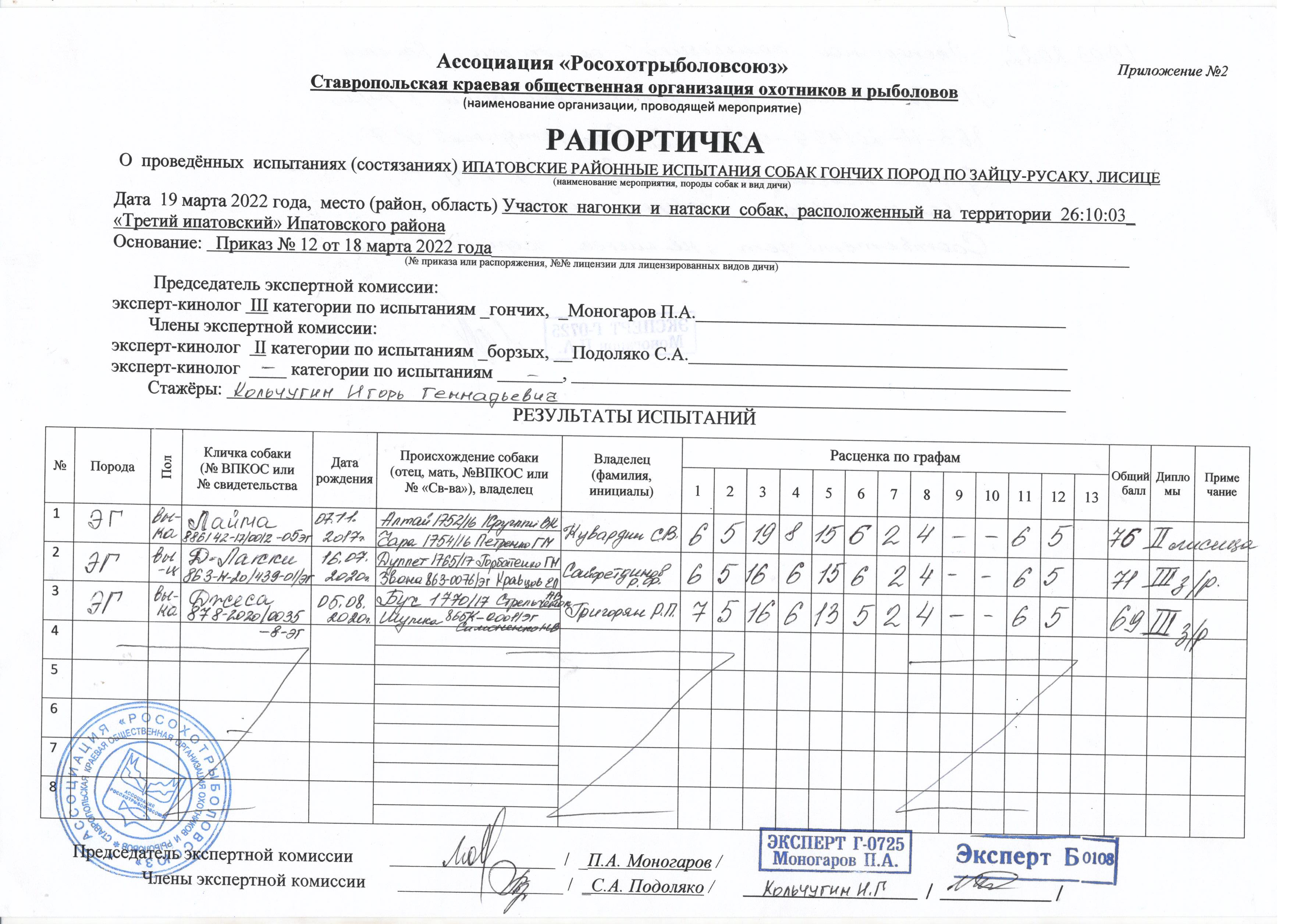 Рапортичка помощника машиниста образец