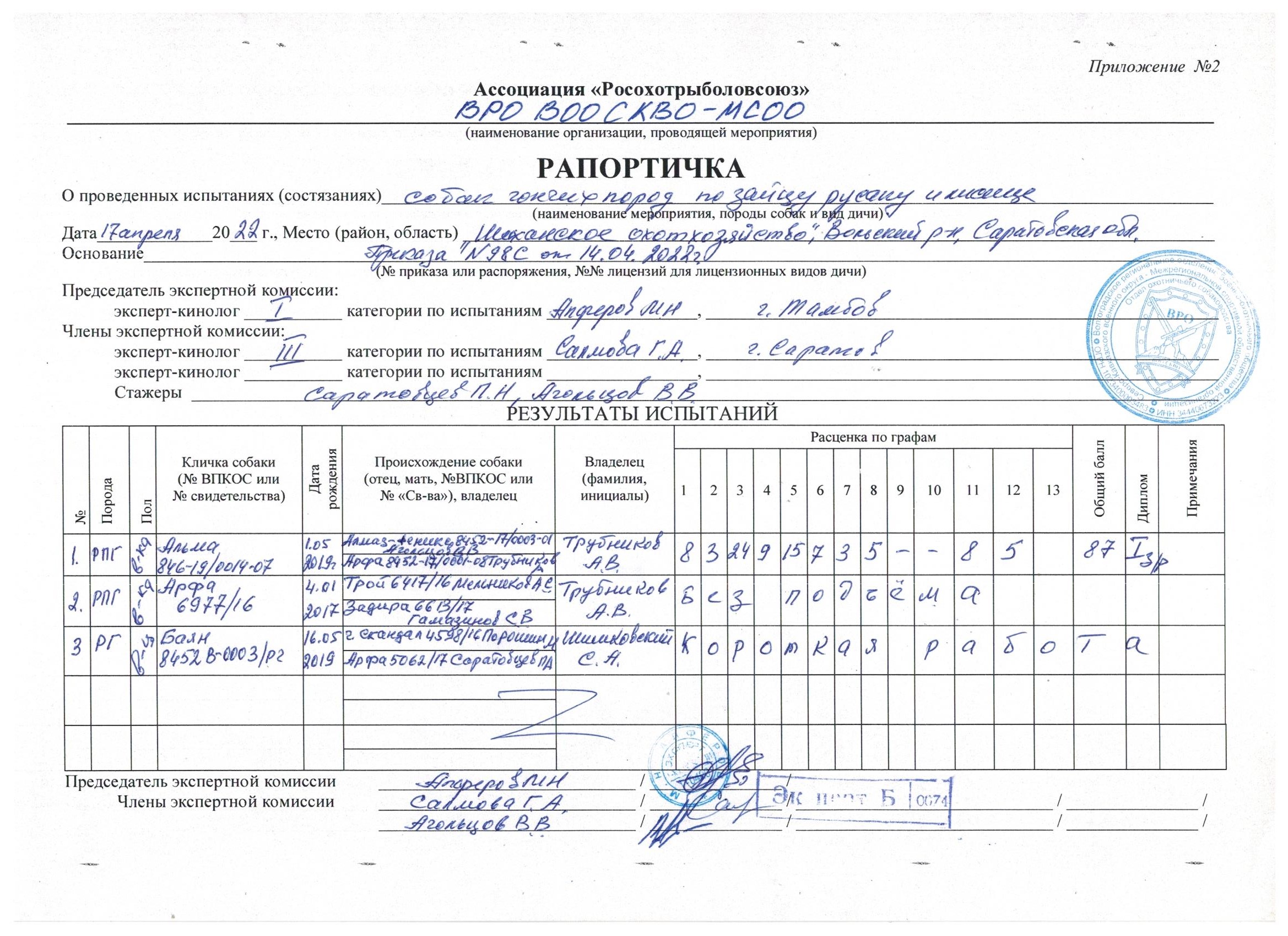 Кассовая рапортичка на билеты образец