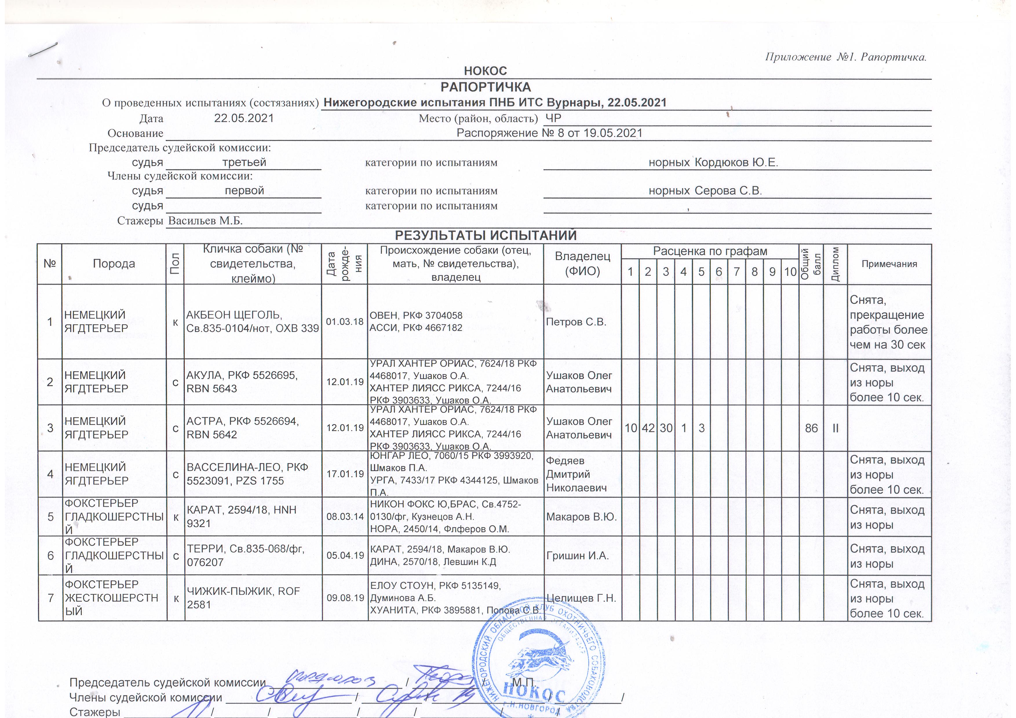 Карта без документов