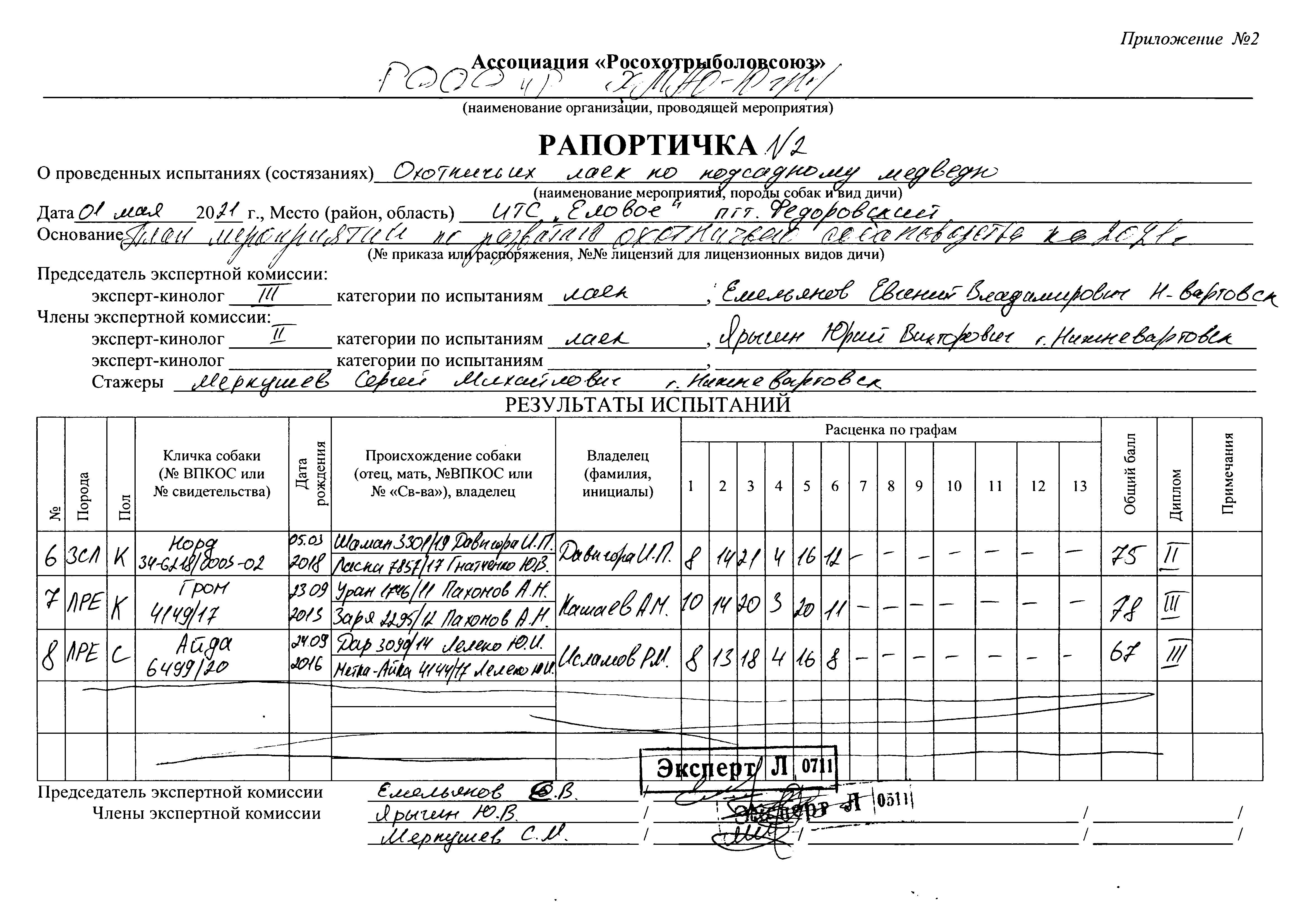 Рапортичка помощника машиниста образец