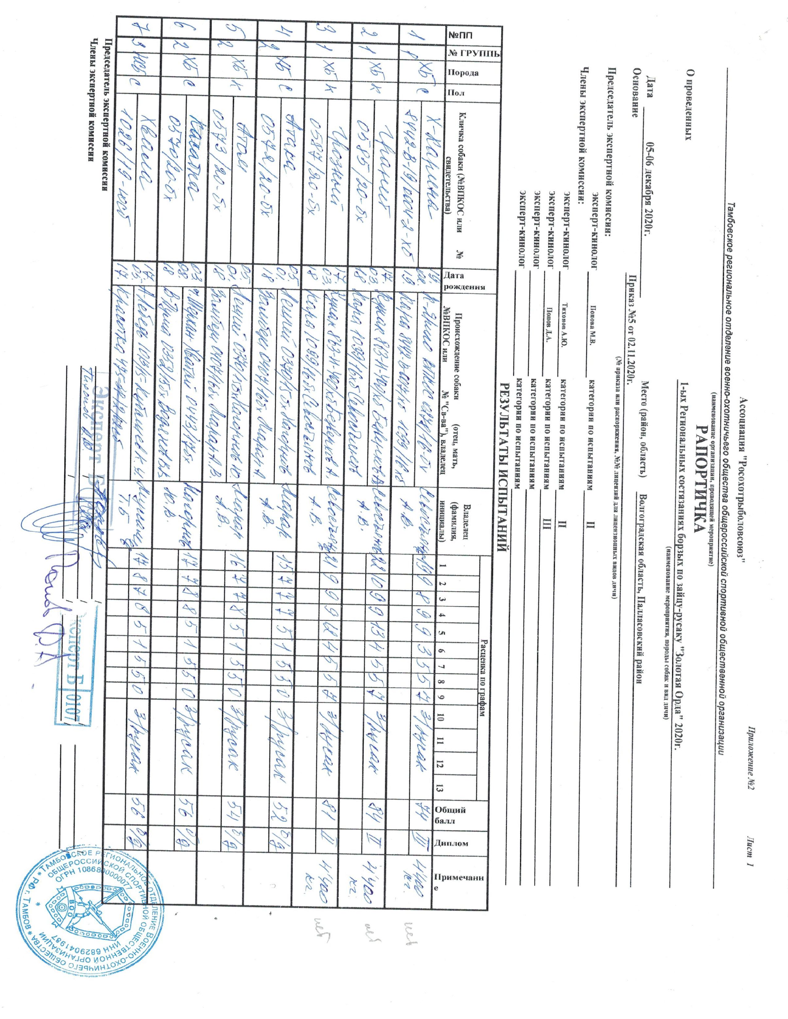 Карта без документов